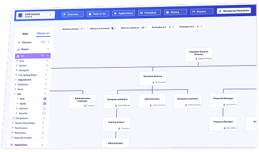 organigramme-ia-web-parametrable-rok-solution