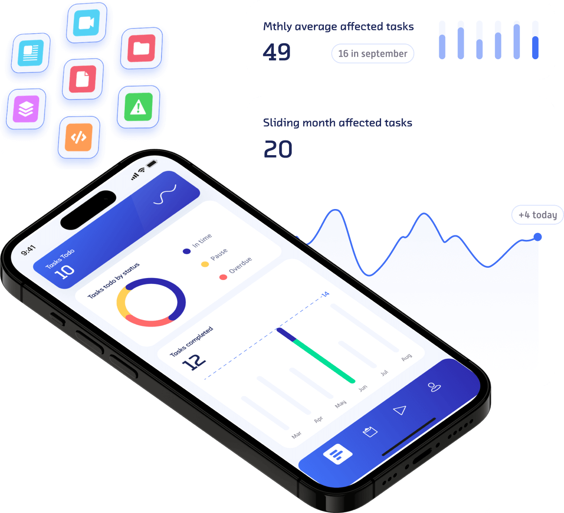 dashboard,BI and overview