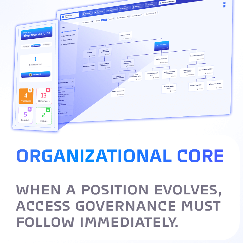ORGANIZATIONAL CORE - WHEN a position evolves, access governance must follow immediately.