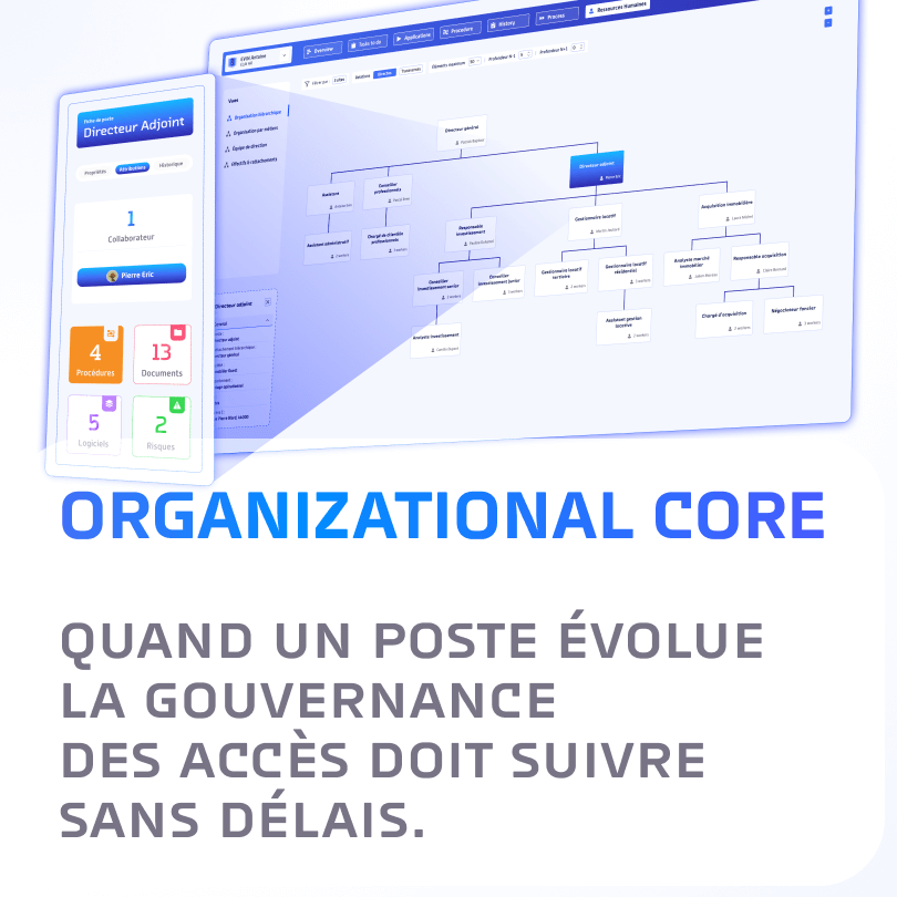 ORGANIZATIONAL CORE - quand un poste Évolue la gouvernance des accès doit suivre sans délais.