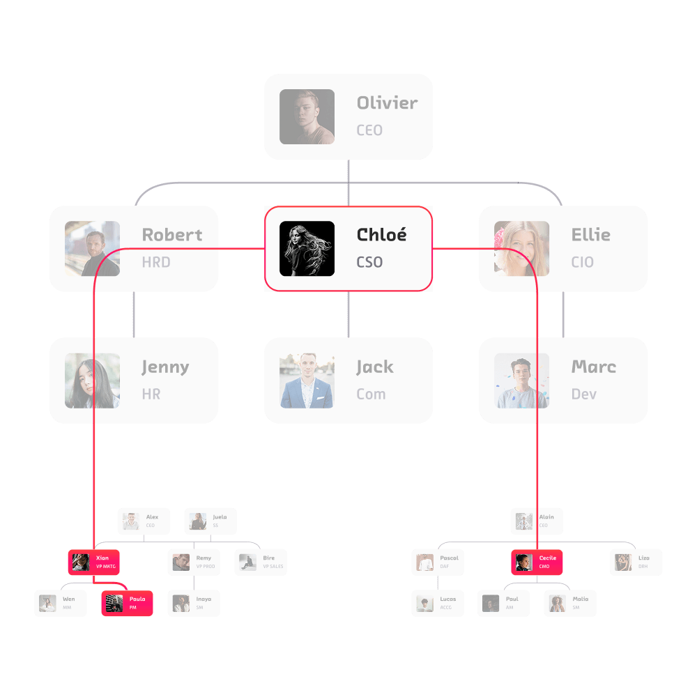 ecart-organigramme-pdf-organisation-reelle