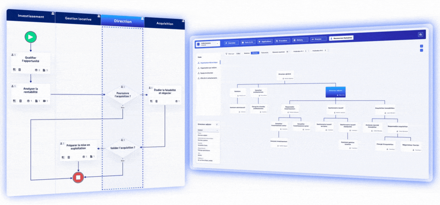 Poste comme unité de gouvernance des accès définissant droits, responsabilités, risques et workflows dans l’organigramme d’entreprise