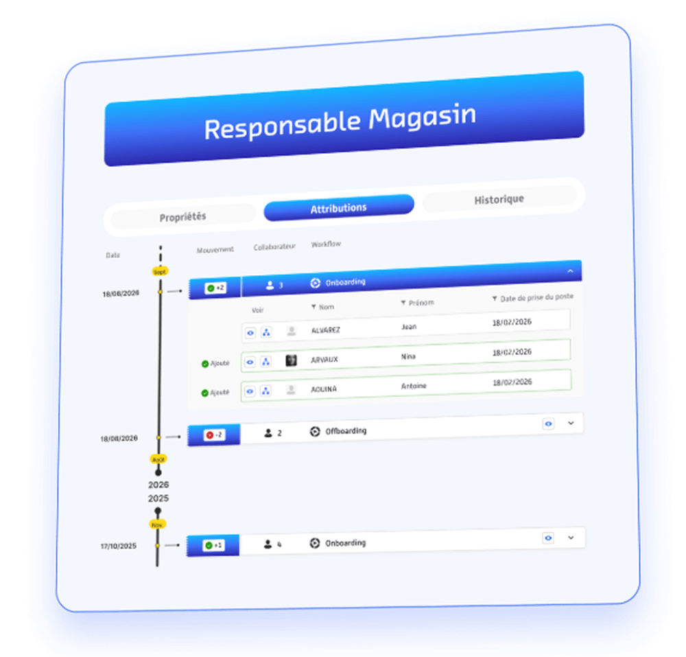 Historique complet des postes, affectations et droits d’accès avec synchronisation continue IAM et SIRH