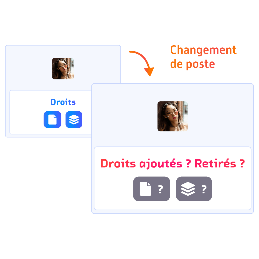 iam-mobilite-ecarts-droits