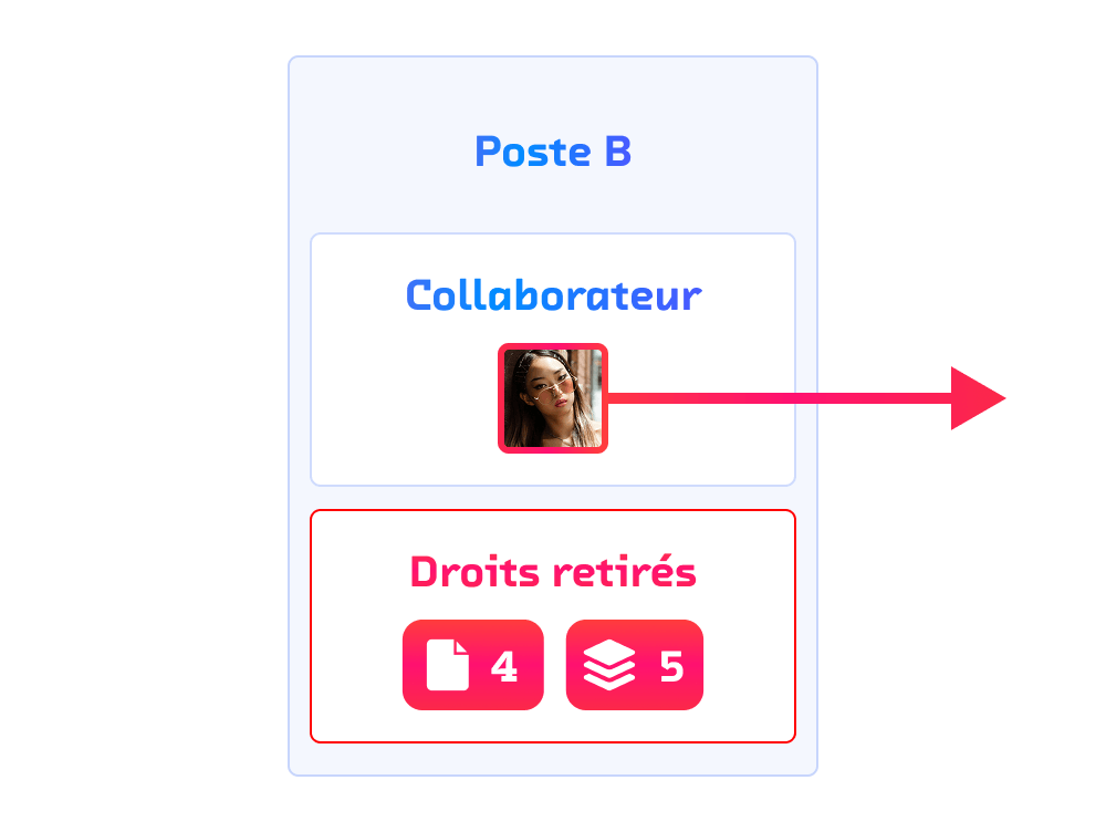 offboarding-iam-revocation-des-acces