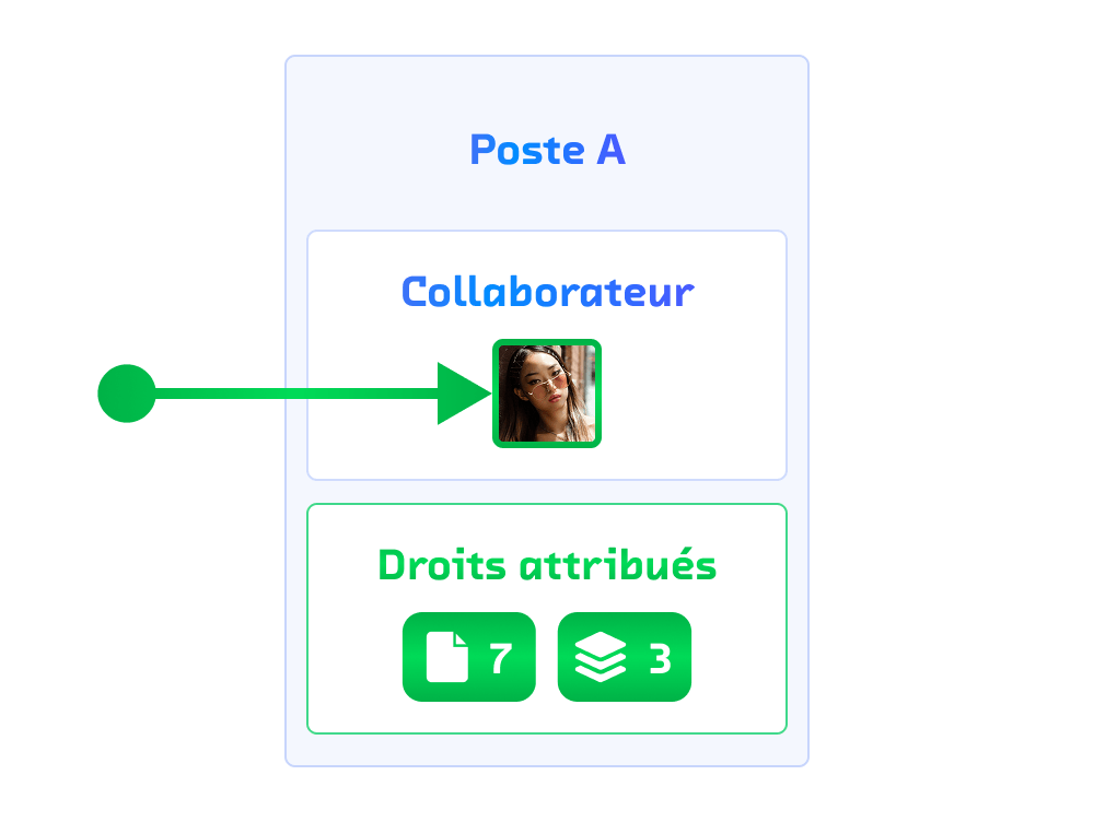 onboarding-iam-attribution-automatique-des-droits