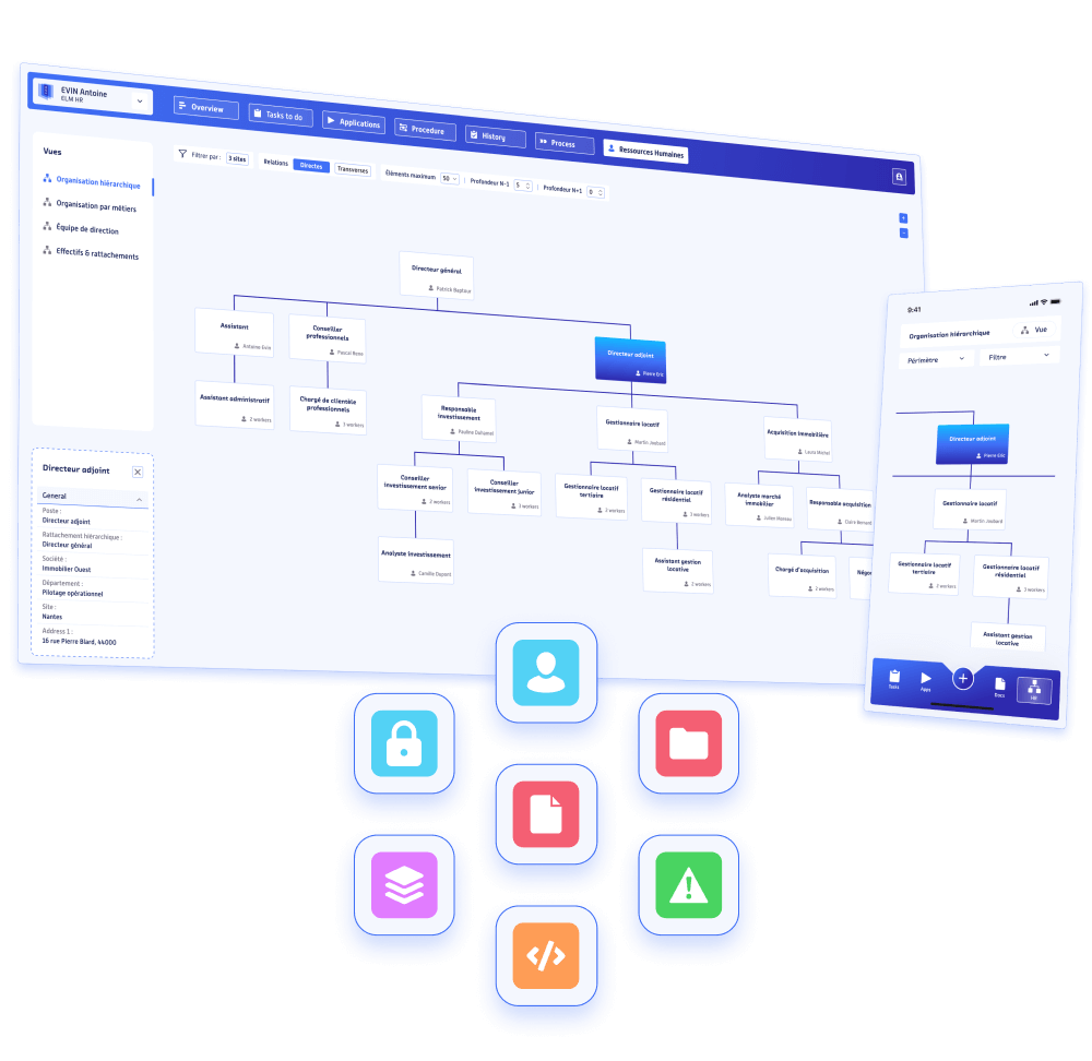 Organigramme dynamique d’entreprise connecté aux outils IAM, SIRH et workflows pour la gouvernance des accès
