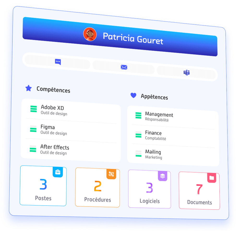 Vue 360° d’un collaborateur dans l’organigramme d’entreprise avec multi-postes et responsabilités en temps réel