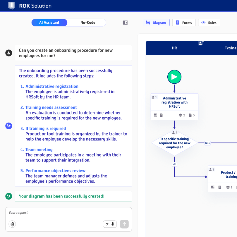 ROK Solution AI platform to design secure and automated business applications