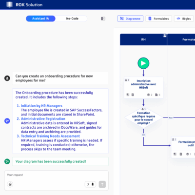 ROK Solution plateforme IA pour concevoir des applications métier sécurisées et automatisées