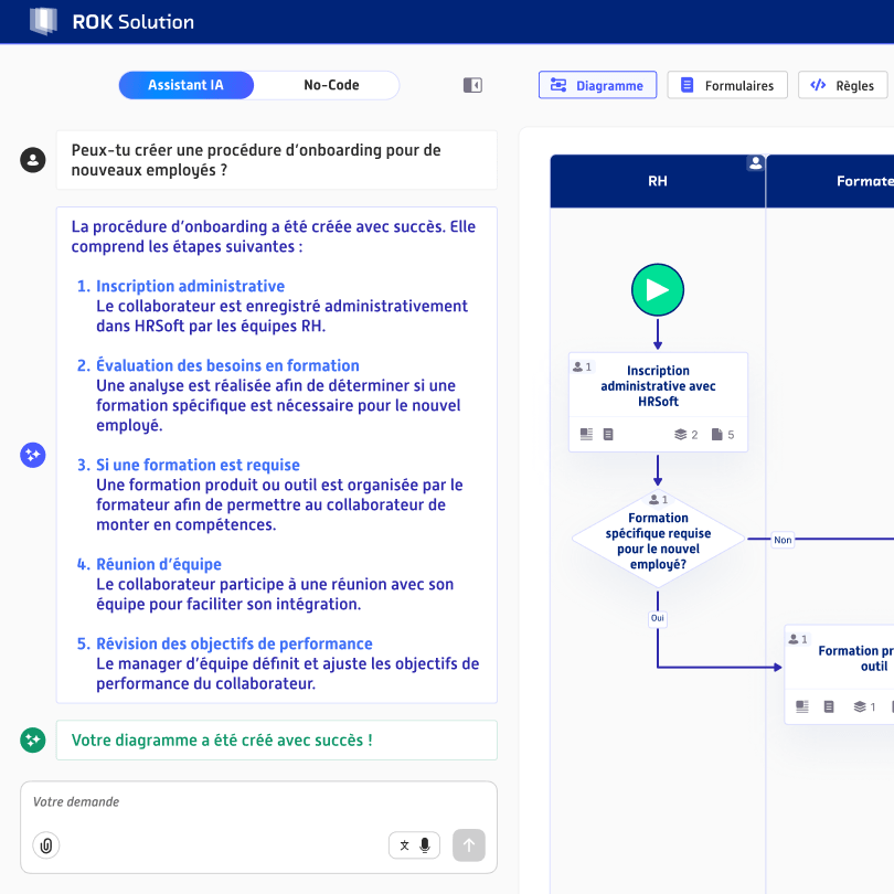 ROK Solution plateforme IA pour concevoir des applications métier sécurisées et automatisées