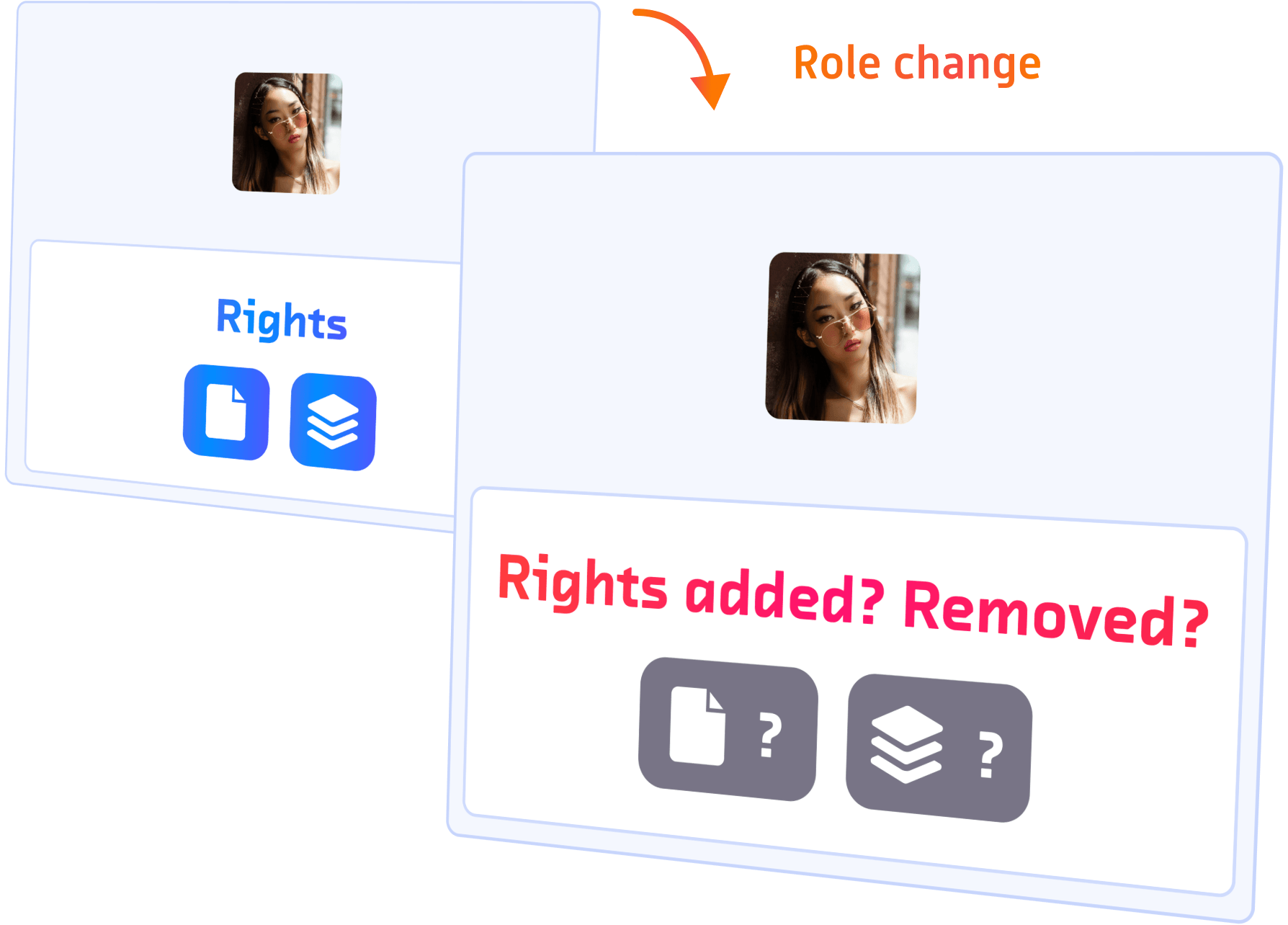 Illustration of access management risks during a role change with accumulation or loss of user rights