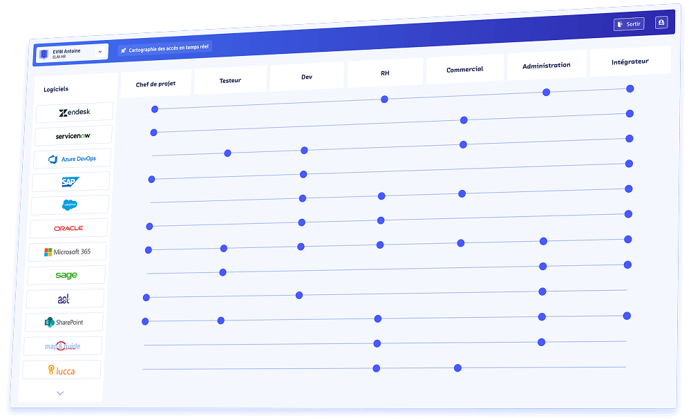 Application access mapping showing user rights by role and by application in the information system