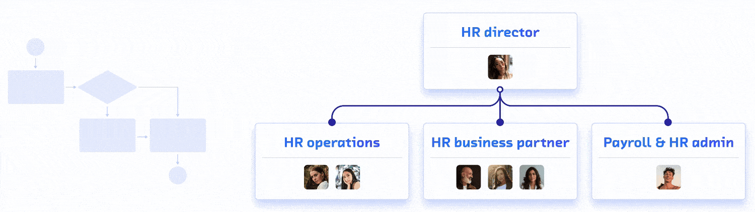 Dynamic organizational chart with automatic updates based on employee lifecycle events such as onboarding, internal mobility, and offboarding