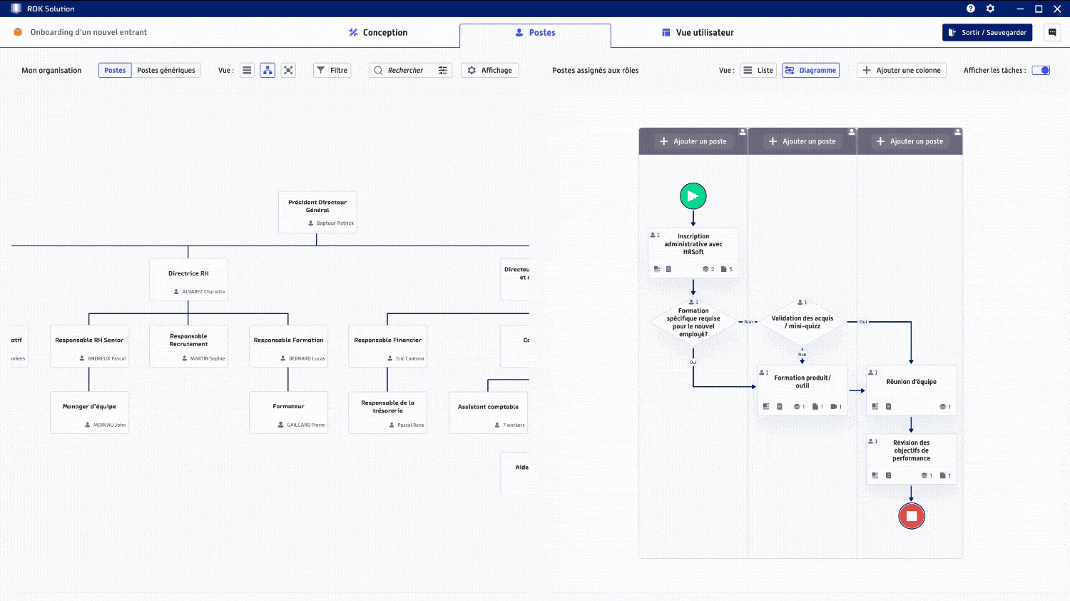 Interface ROK montrant un organigramme avec attribution des rôles et responsabilités aux collaborateurs