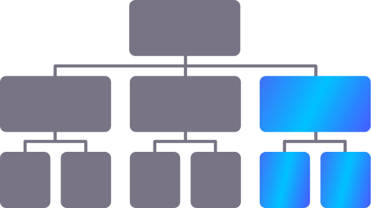 Diagram of a hybrid organizational chart integrating internal teams, partners and external service providers