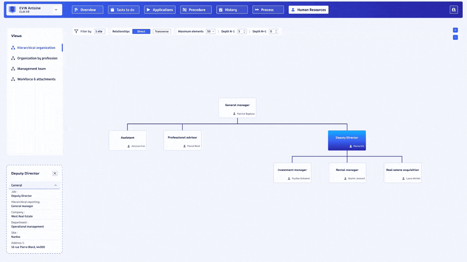 ROK interface showing a dynamic multi-level organizational chart with roles, hierarchy and employees in real time