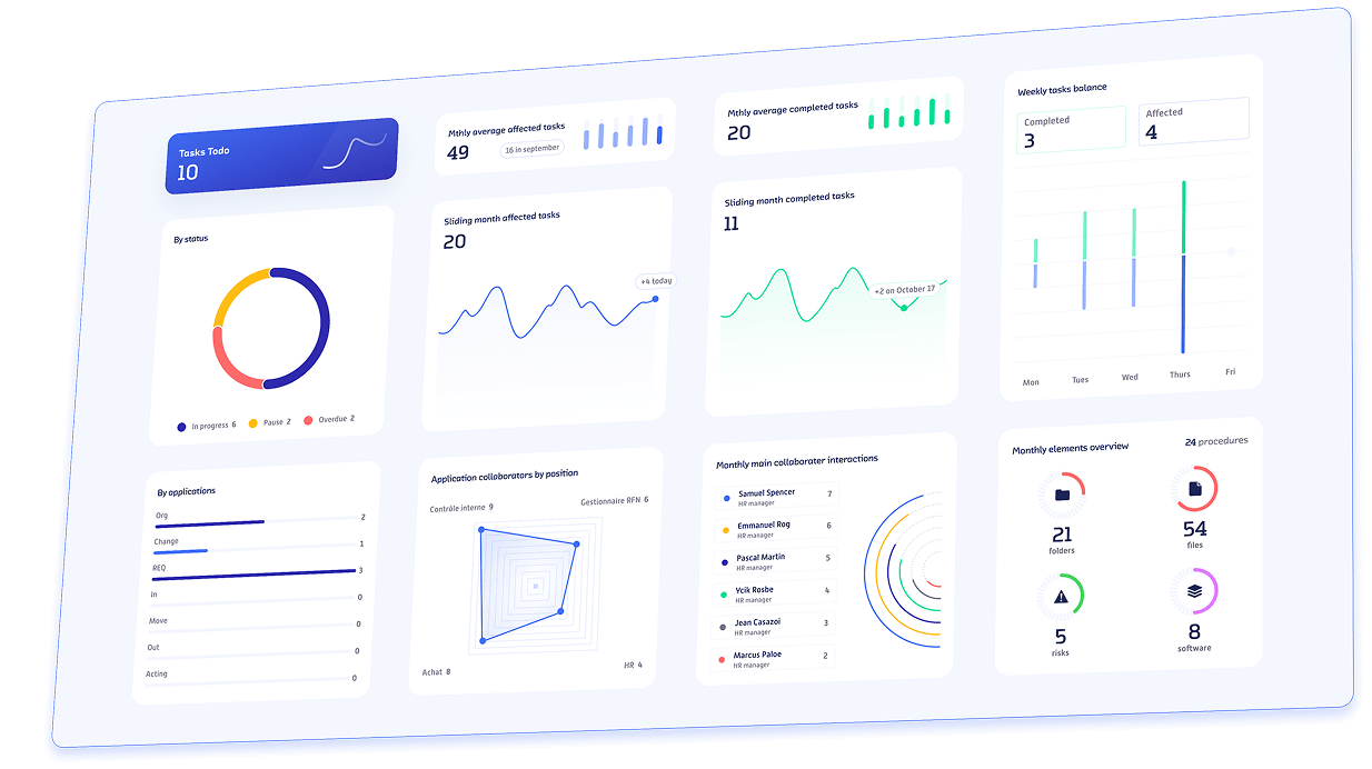 ROK web portal dashboard showing user tasks, completed tasks, activity trends and workload indicators.