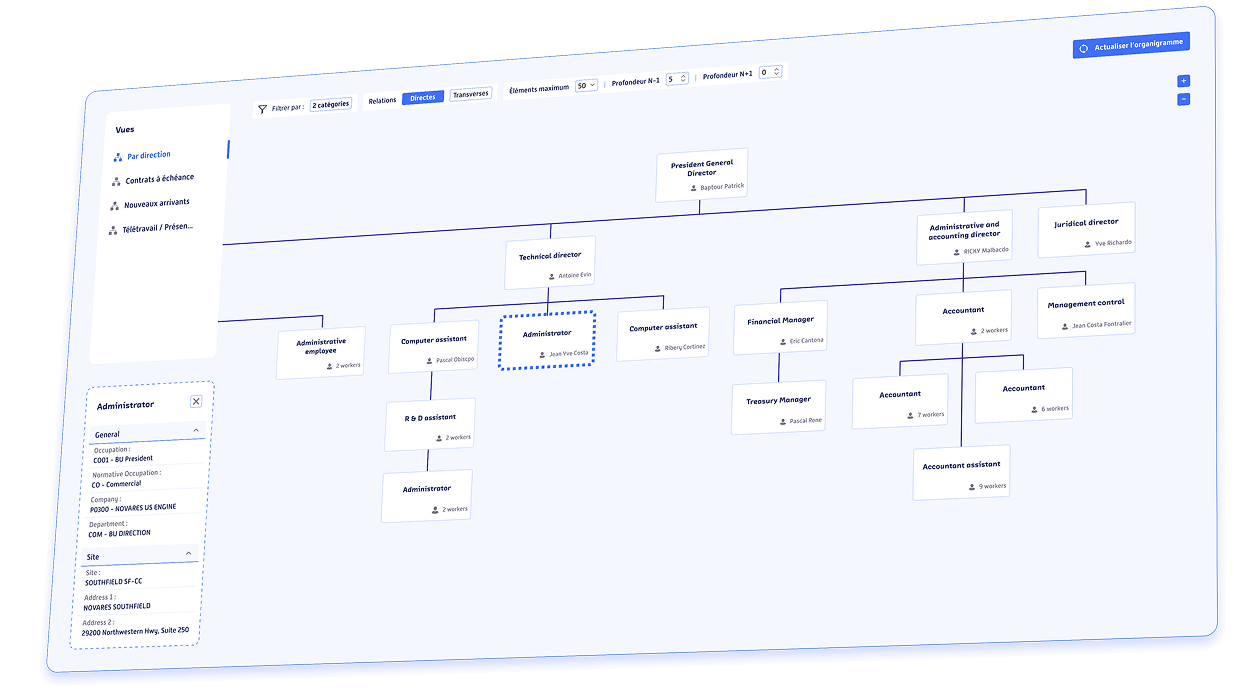 ROK web portal organization chart showing positions, employees, reporting lines and authorized organization views.