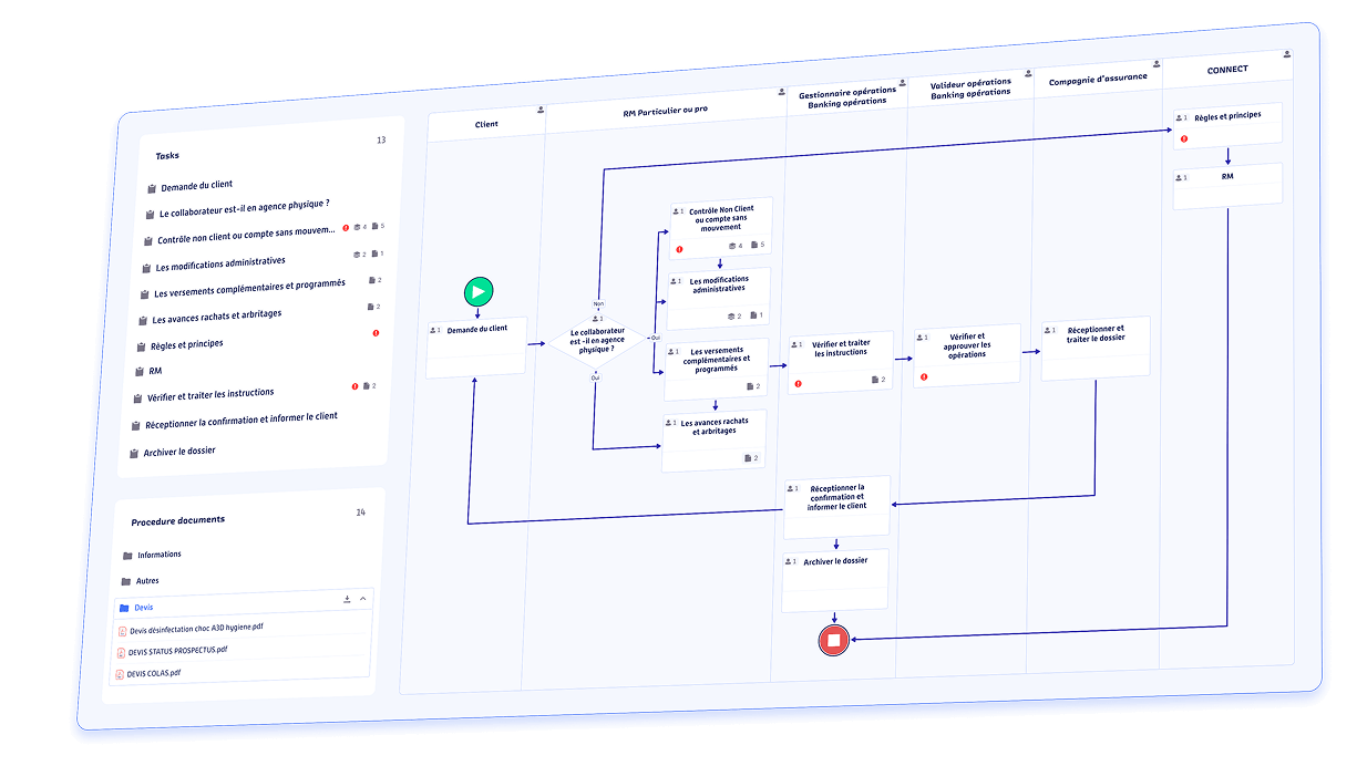 ROK web portal procedure view showing available procedures, workflow details, roles, documents and task information.
